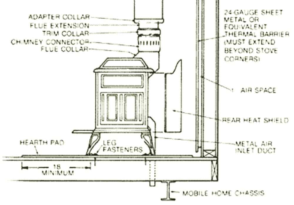 wood stove schematic